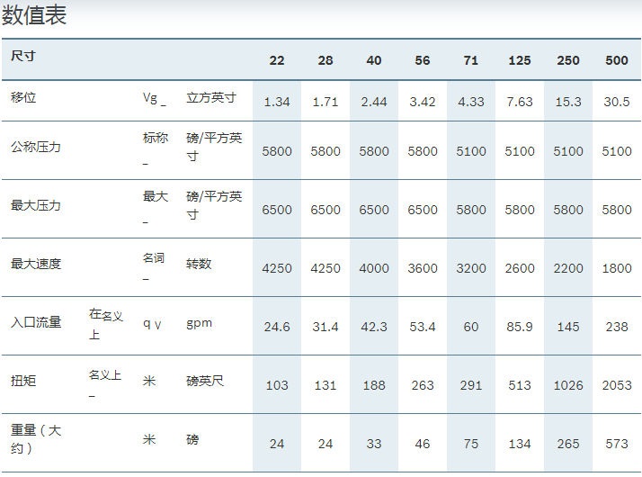 A4FM軸向柱塞固定馬達(dá)參數(shù)