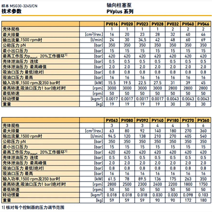 PV系列派克柱塞泵