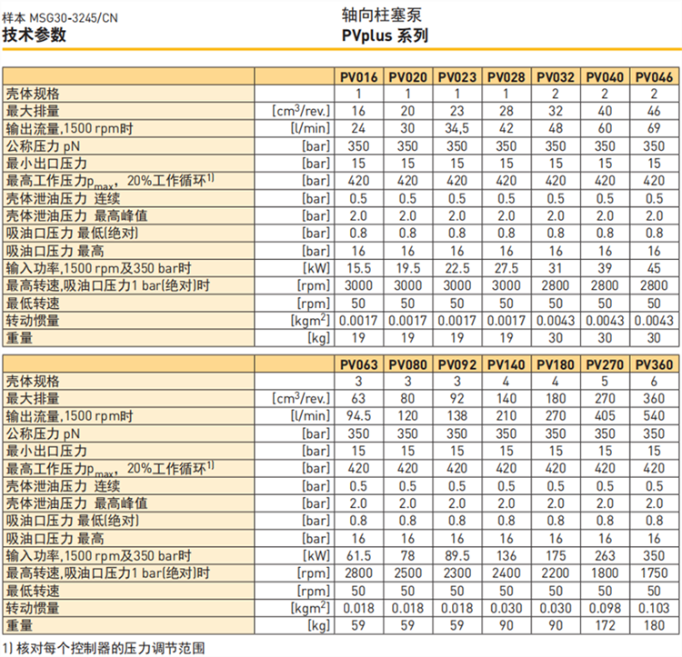 PV系列派克柱塞泵技術(shù)參數(shù)