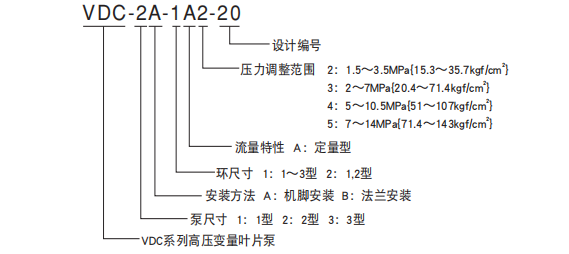 VDC系列不二越高壓變量葉片泵型號(hào)說明