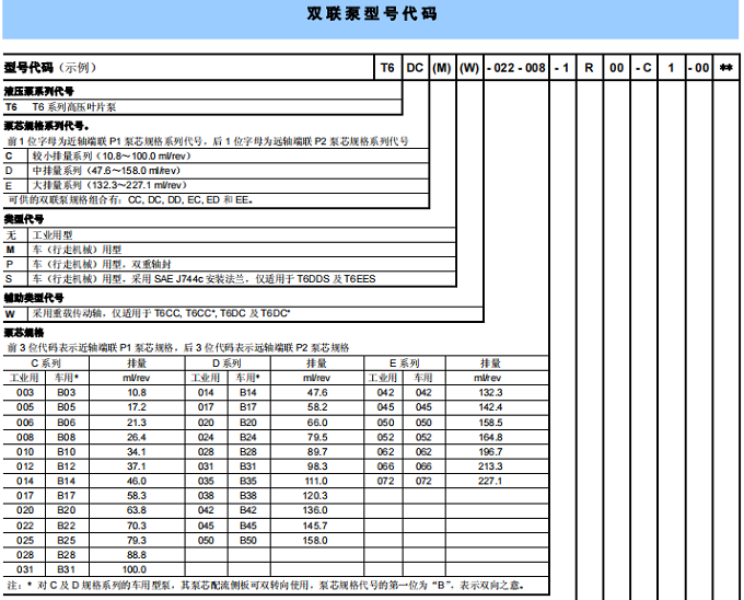 T6DC(M)(W)-022-008-1R00-C1-00**丹尼遜雙聯(lián)葉片泵型號(hào)說(shuō)明