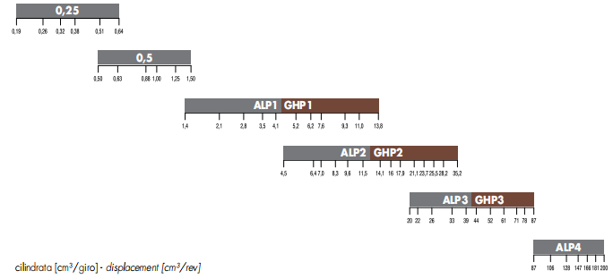 ALP_GHP 系列雙聯(lián)齒輪泵