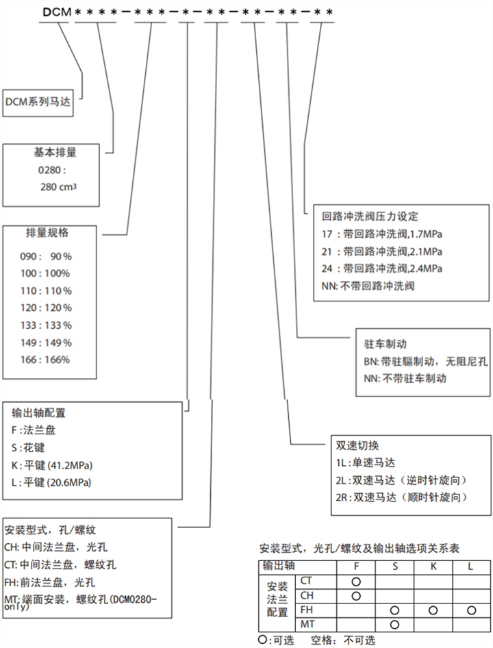 丹佛斯DCM0280徑向柱塞馬達(dá)型號(hào)說明