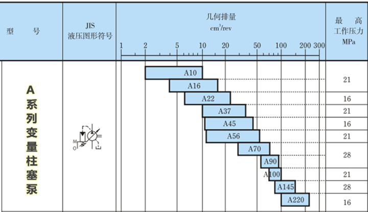 A16系列油研變量柱塞泵參數(shù)