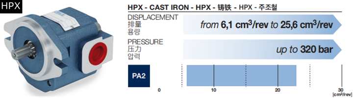 HPX系列Bondioli＆Pavesi邦貝齒輪泵和馬達(dá)相關(guān)參數(shù)