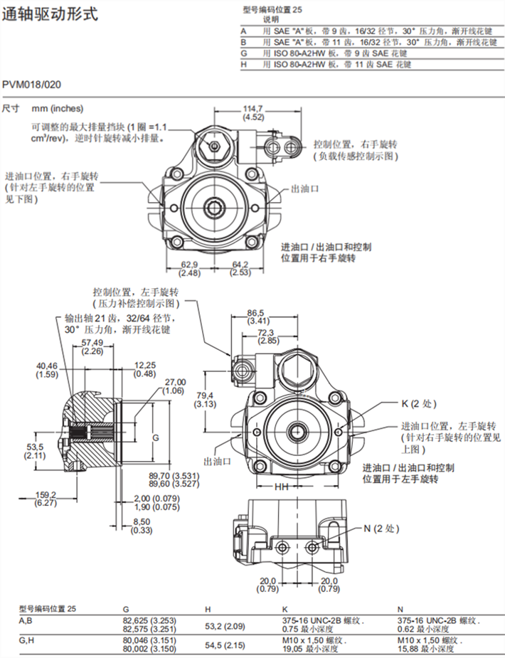 通軸驅(qū)動形式