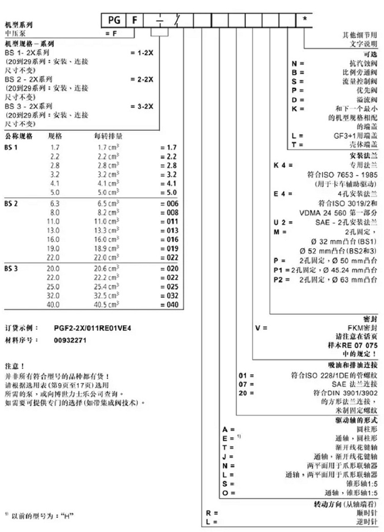 力士樂PGF內(nèi)嚙合齒輪泵型號說明