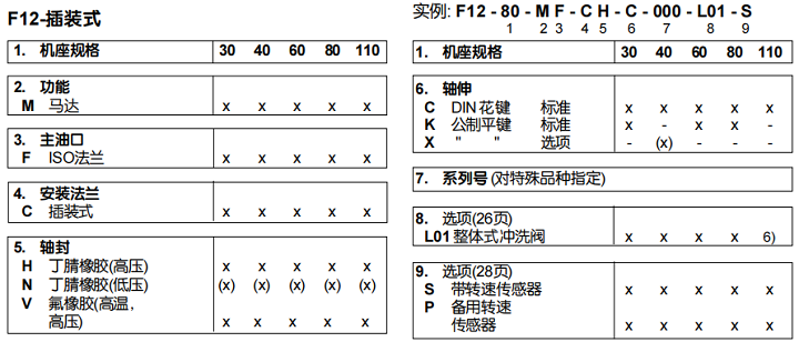 F12-80-MF-CH-C-000-L01-S派克PARKER液壓馬達訂貨代碼