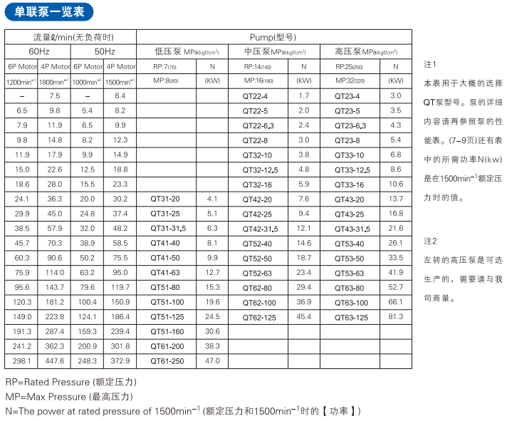 QT系列住友內(nèi)嚙合齒輪泵型號(hào)說(shuō)明