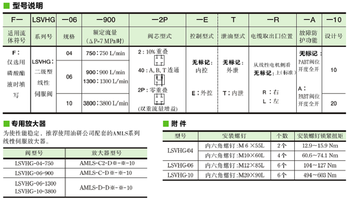 油研LSVHG系列伺服閥型號(hào)說(shuō)明