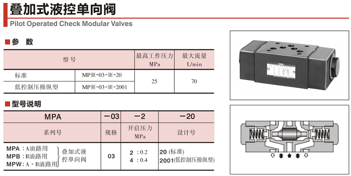 YUKEN疊加式液控單向閥型號說明