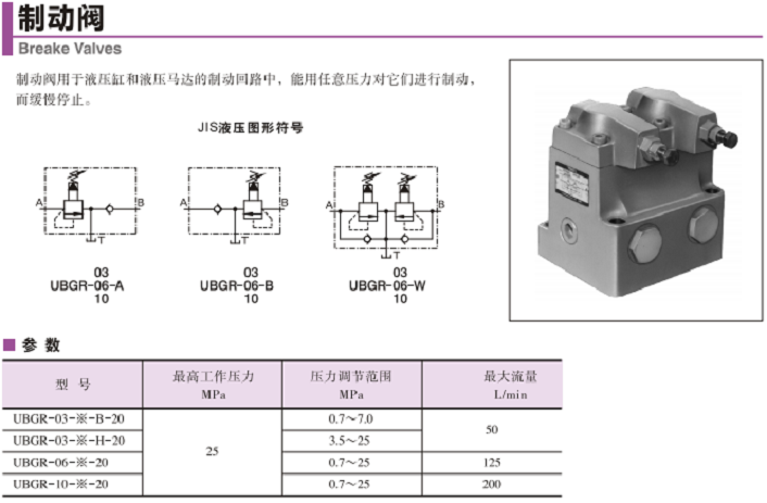 UBGR系列油研制動(dòng)閥參數(shù)