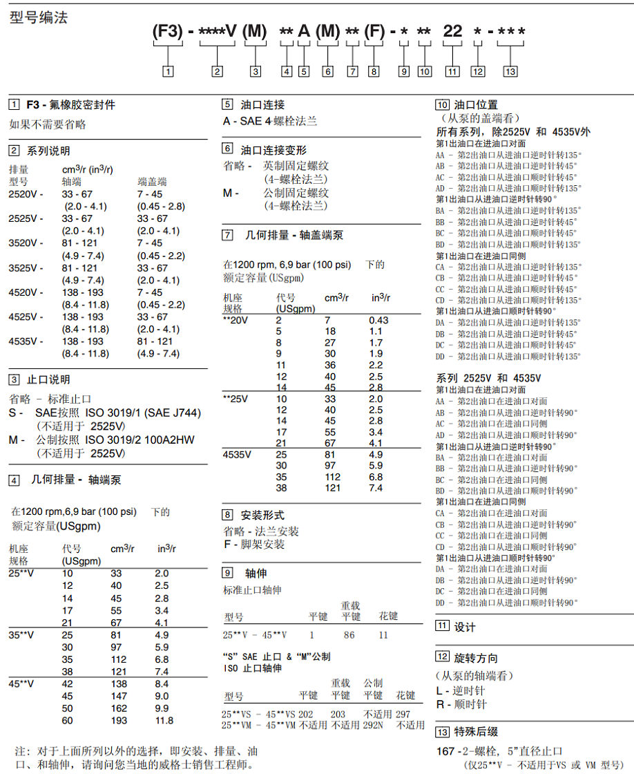 伊頓威格士雙聯(lián)泵型號說明