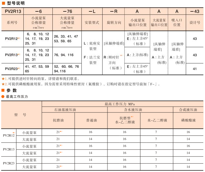 油研PV2R系列葉片泵型號說明及參數(shù)